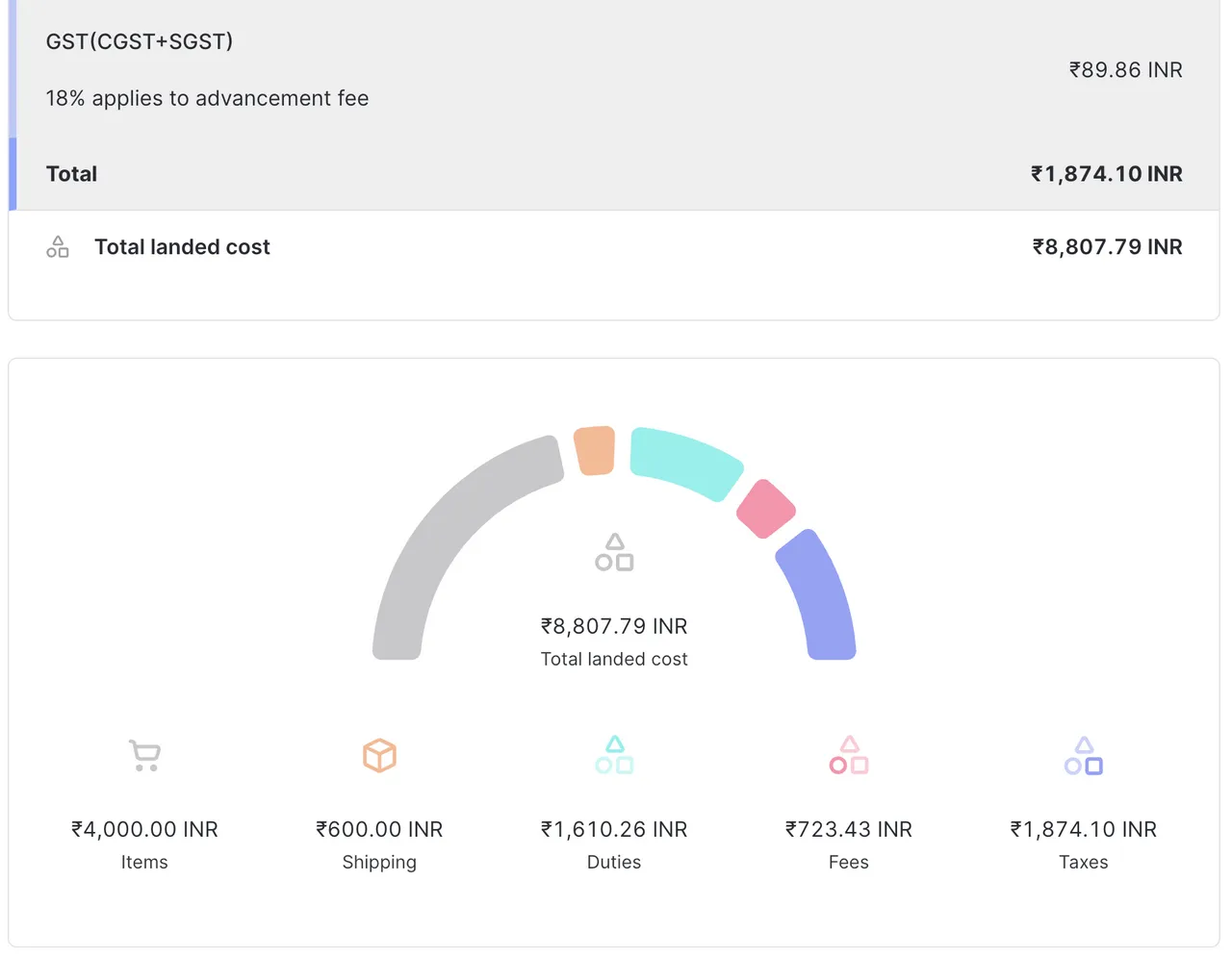 India landed cost quote
total